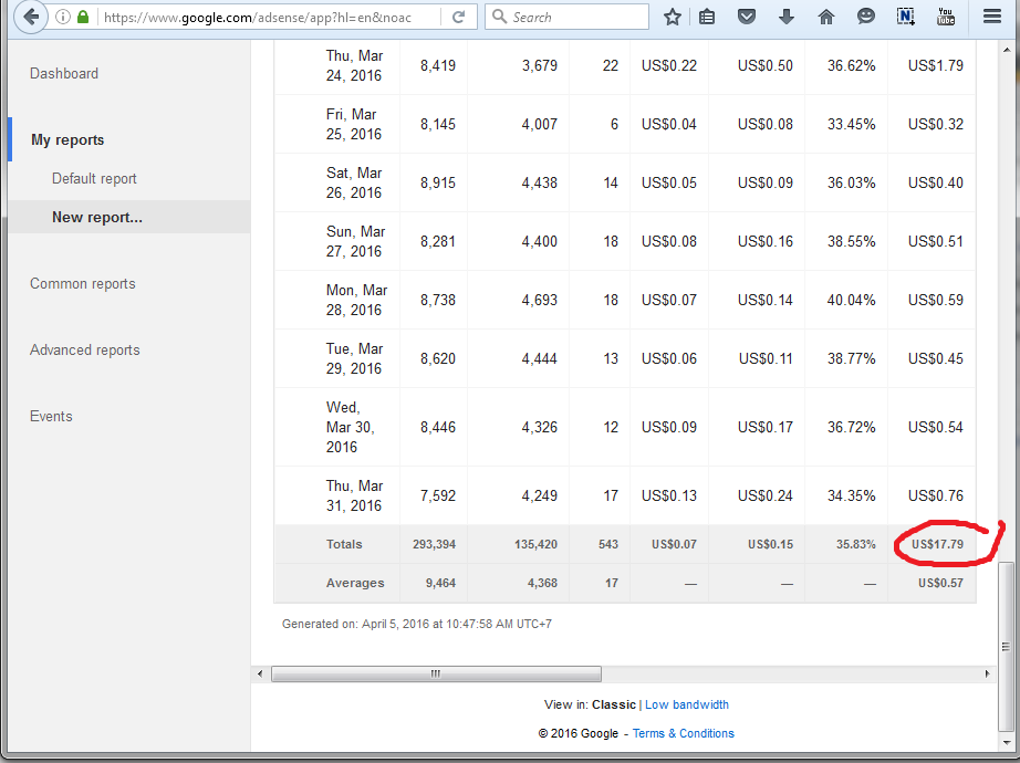 penghasilan google adsense vs wordads ketika jarang ngeblog