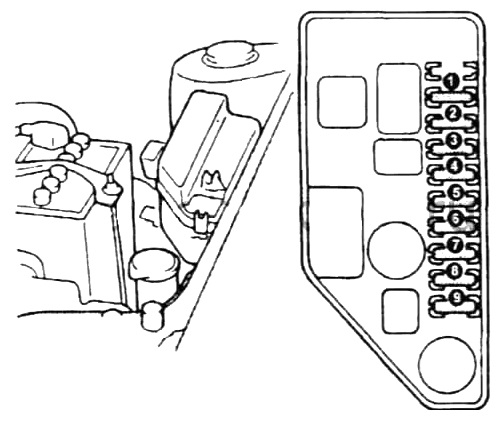 Fuse Box Mesin Toyota Starlet Tipe 1