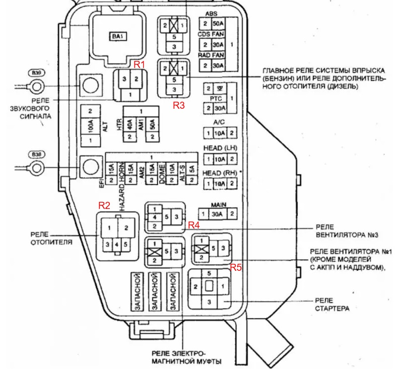 Fuse Box Mesin Toyota Starlet P90 Tipe 1